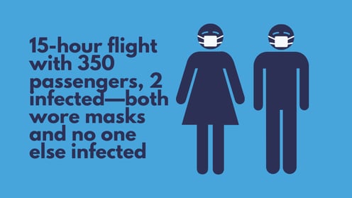 air passengers