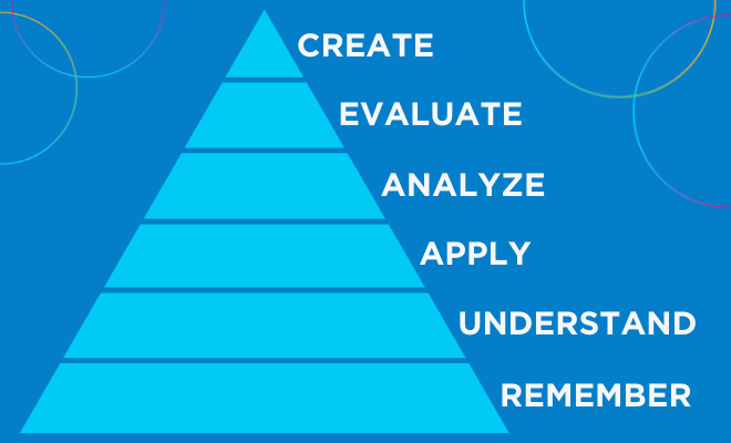 Pyramid of Learning